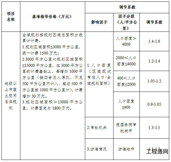 广东省国土空间总体规划编制计费参考标准