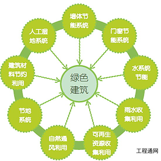 广西绿色建筑咨询服务费南宁绿色建筑设计单位