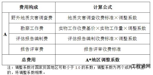 广西地灾评估报告收费标准-南宁做地灾评估的单位