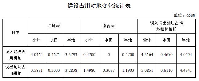 广西镇土地利用总体规划调整应注意耕地及基本农田保护