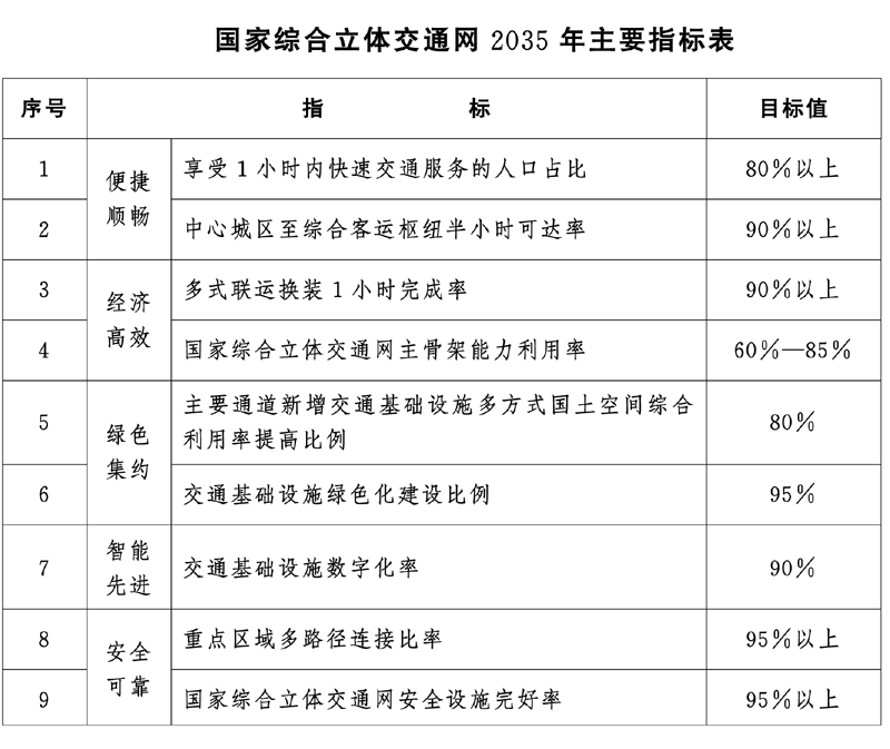 指标表