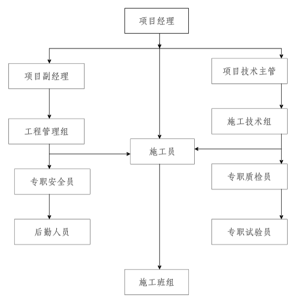 机构图怎么设计图片